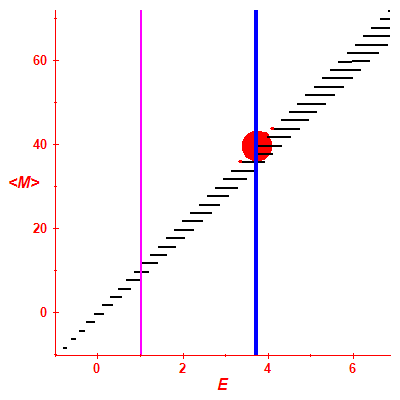 Peres lattice <M>